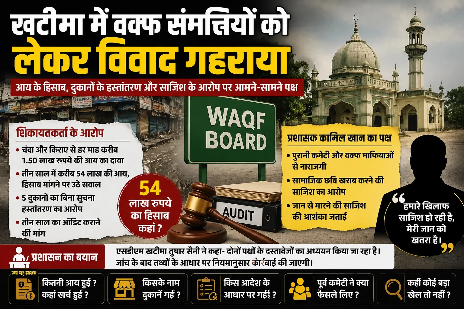 खटीमा में वक्फ संपत्तियों को लेकर विवाद गहराया, आय के हिसाब से लेकर दुकानों के हस्तांतरण तक उठे सवाल