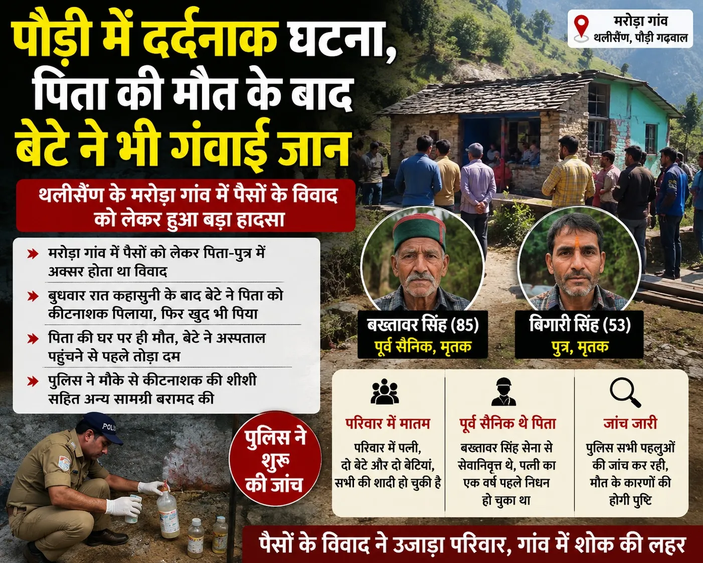 पौड़ी में दर्दनाक घटना, पिता की मौत के बाद बेटे ने भी गंवाई जान