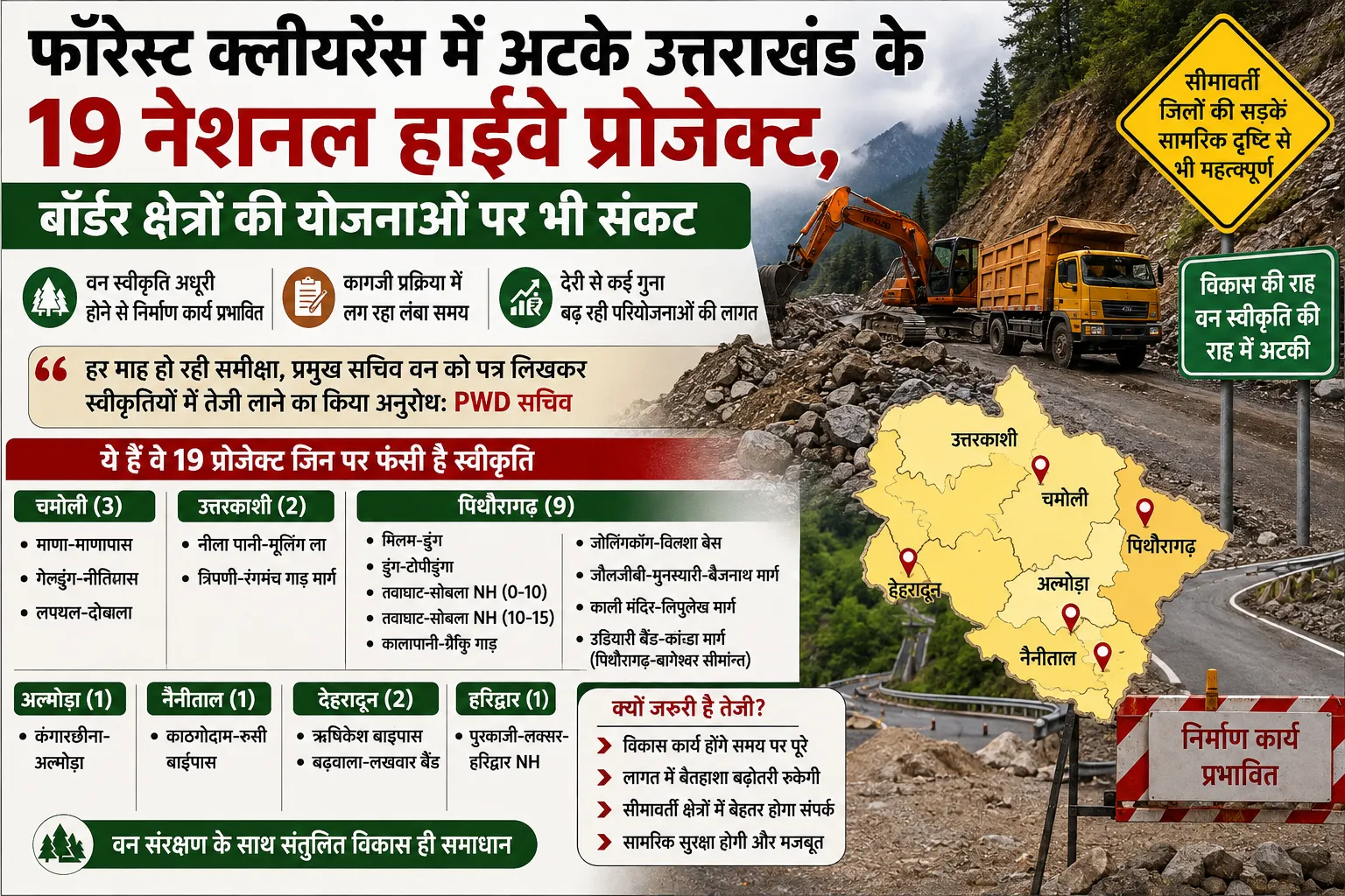 फॉरेस्ट क्लीयरेंस में अटके उत्तराखंड के 19 नेशनल हाईवे प्रोजेक्ट, बॉर्डर क्षेत्रों की योजनाओं पर भी संकट