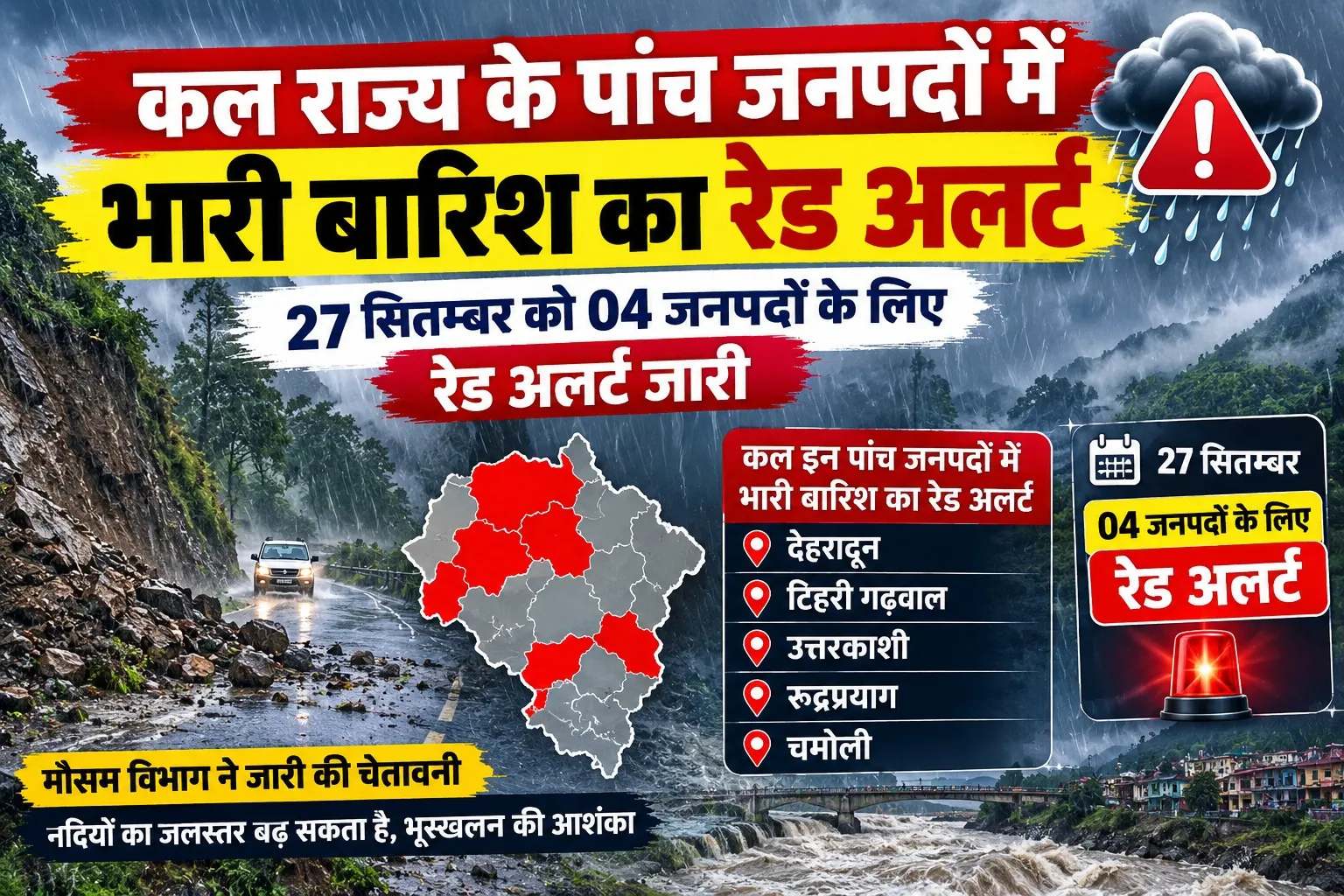 कल राज्य के पांच जनपदों में भारी बारिश का रेड अलर्ट, 27 सितम्बर को 04 जनपदों के लिए रेड अलर्ट जारी