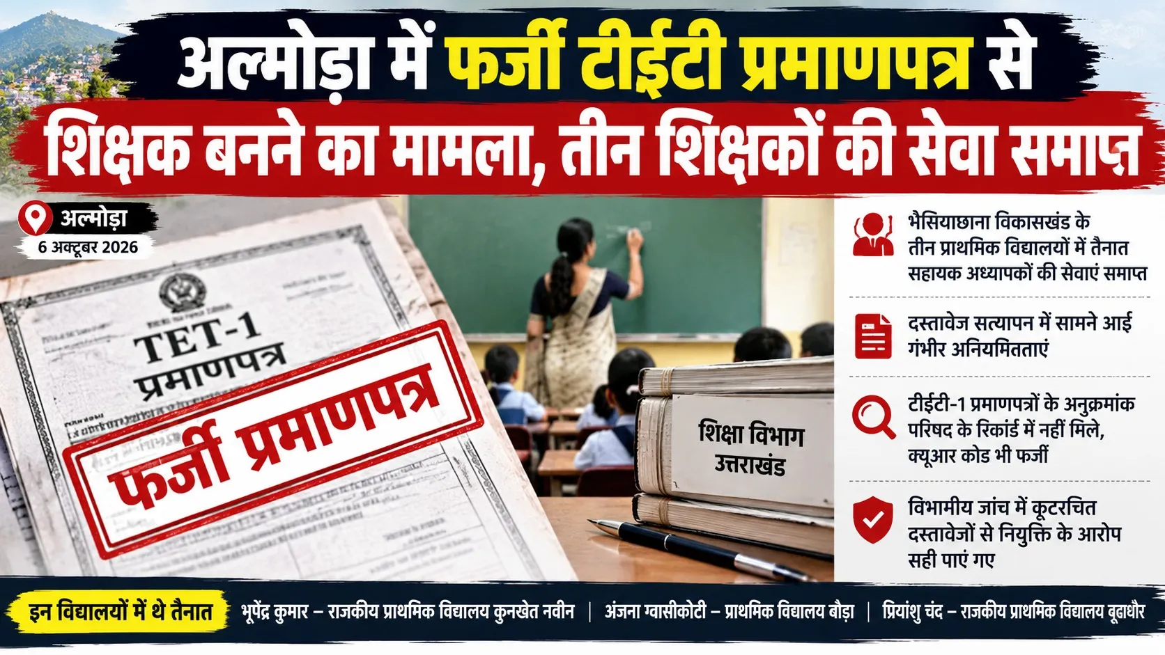 अल्मोड़ा में फर्जी टीईटी प्रमाणपत्र से शिक्षक बनने का मामला, तीन शिक्षकों की सेवा समाप्त